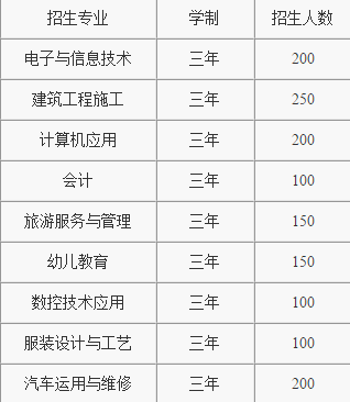 重庆市巫山县职业教育中心有哪些专业