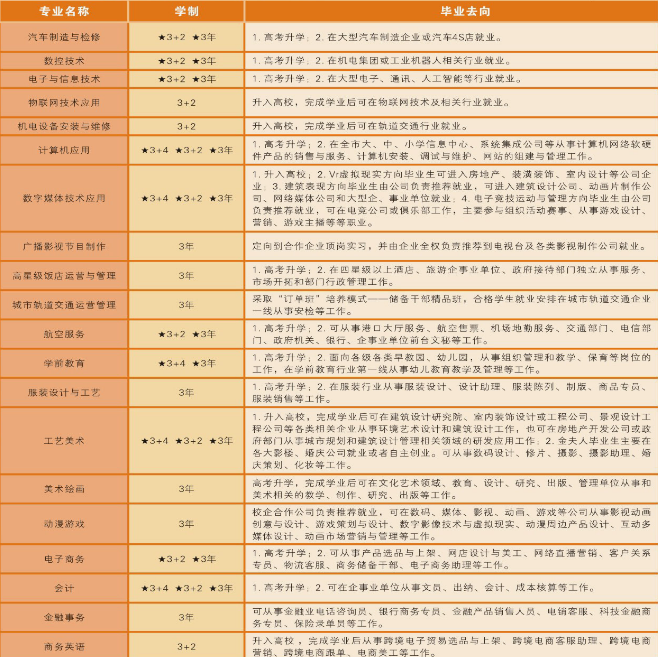 重庆市龙门浩职业中学校有哪些专业 重庆市龙门浩职业中学校有哪些专业