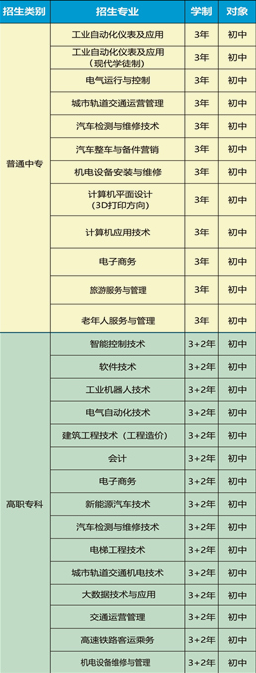 四川仪表工业学校有哪些专业