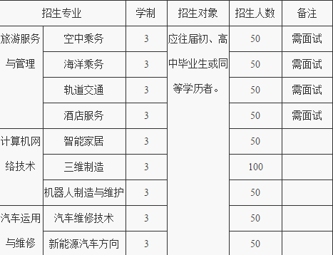重庆万州商贸中等专业学校有哪些专业