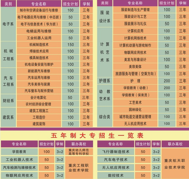 重庆市江南职业学校有哪些专业