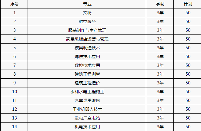 重庆市三峡水利电力学校有哪些专业