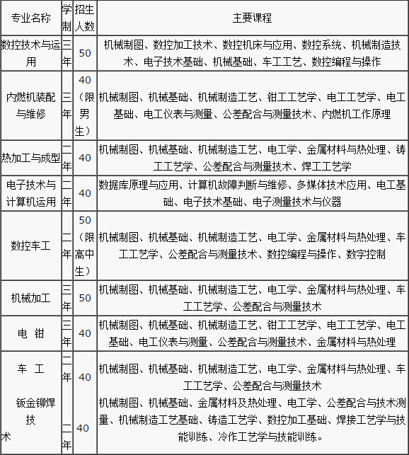 重庆潍柴发动机厂技工学校招生简章 重庆潍柴发动机厂技工学校招生简章