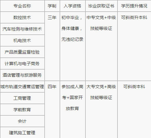 重庆市聚英技工学校招生简章 重庆市聚英技工学校招生简章