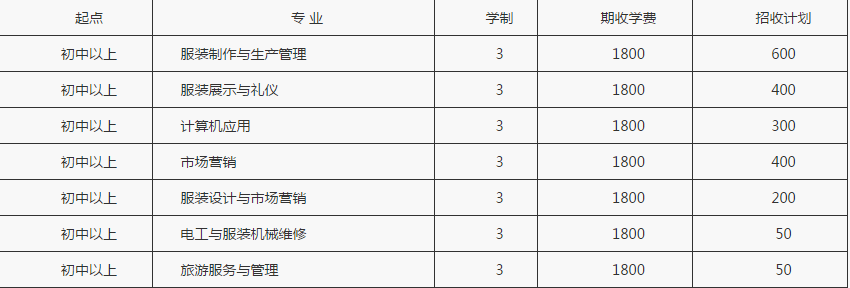 重庆市万州三峡服装艺术学校招生简章