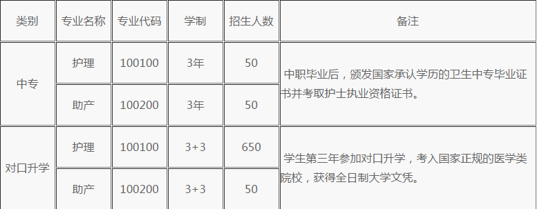 重庆市南丁卫生职业学校招生简章 重庆市南丁卫生职业学校招生简章