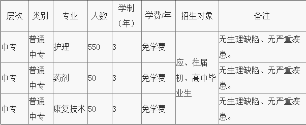 重庆市护士学校2019招生简章 重庆市护士学校2019招生简章