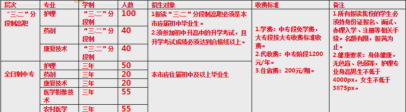 重庆市医科学校2019招生简章