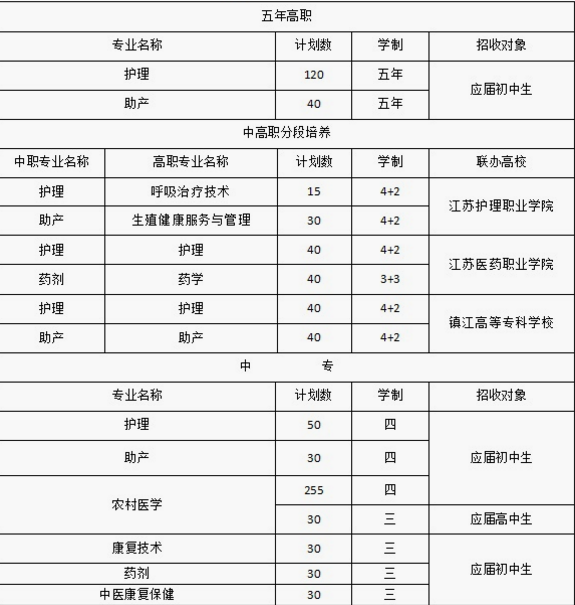 江苏省宿迁卫生中等专业学校招生条件、招生要求