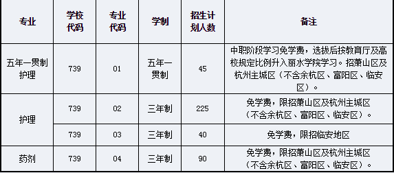 萧山卫生中等专业学校招生简章