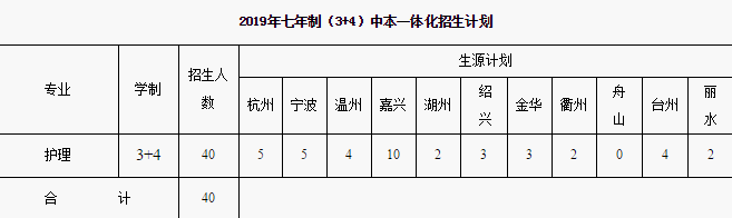 浙江省海宁卫生学校招生计划