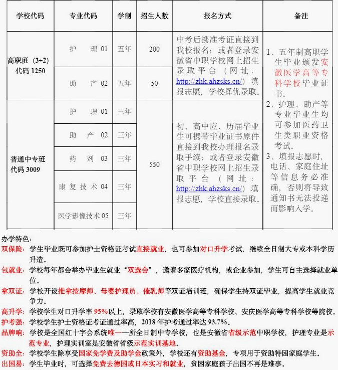 安徽红十字会卫生学校2019年招生简章