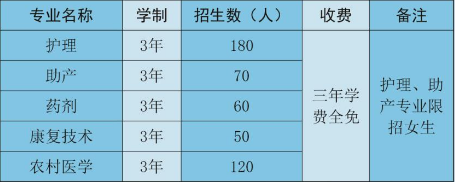 莆田卫生学校招生、招生计划