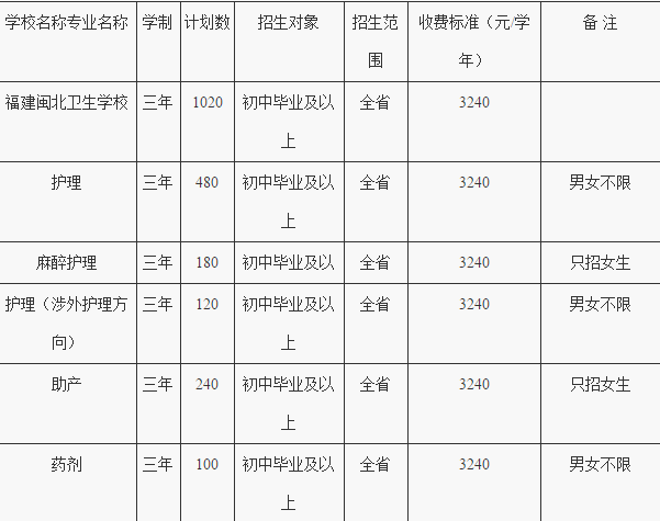 福建闽北卫生学校招生、招生计划