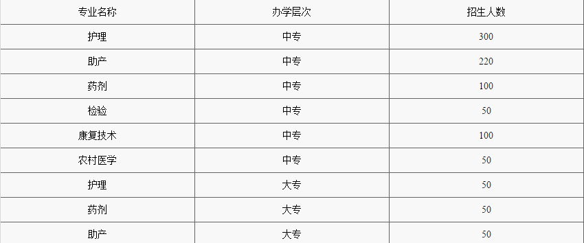 福建省福清卫生学校招生、招生计划