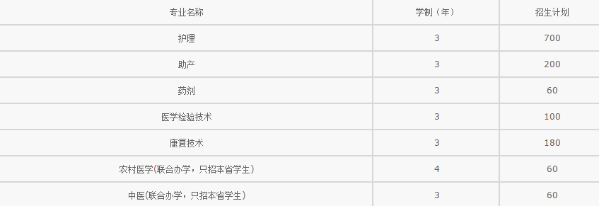 咸宁卫生学校招生、招生计划