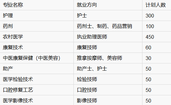 十堰市医药卫生学校招生、招生计划