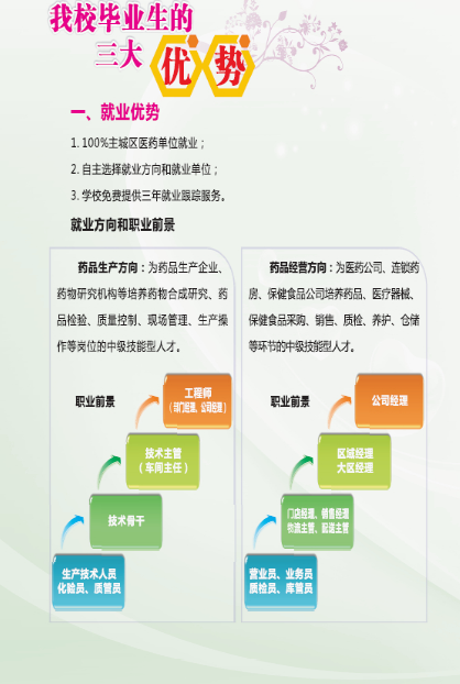 重庆医药科技学校招生、就业优势