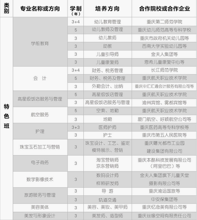 重庆市女子职业高级中学招生、2019招生简章