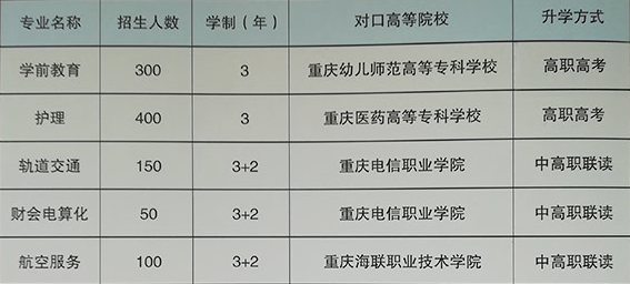 重庆光华女子学校招生、2019招生简章