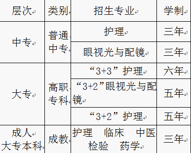 重庆市三峡卫生学校有哪些专业、专业课程介绍