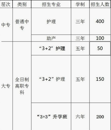 重庆知行卫生学校招生计划、招生分数