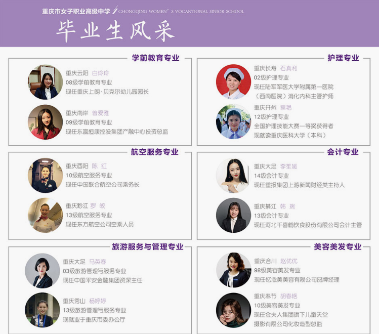 重庆市女子职业高级中学<a href='http://www.cqxyyc.com/news/1/4' style='color:#a033d9'>招生简章</a> 重庆市女子职业高级中学招生简章