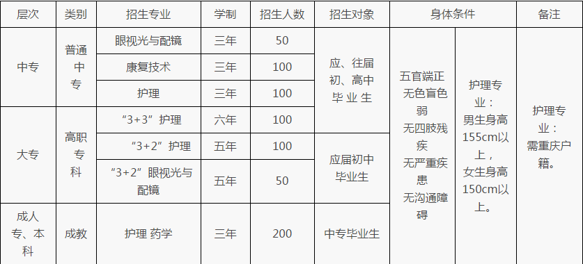 重庆市三峡卫生学校<a href='http://www.cqxyyc.com/news/1/4' style='color:#a033d9'>招生简章</a> 重庆市三峡卫生学校招生简章