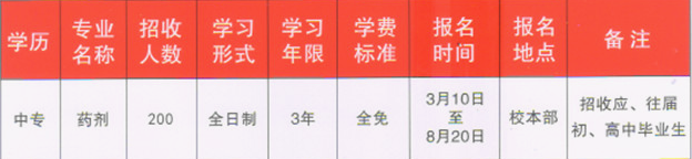 重庆市医药经贸学校招生计划、招生分数