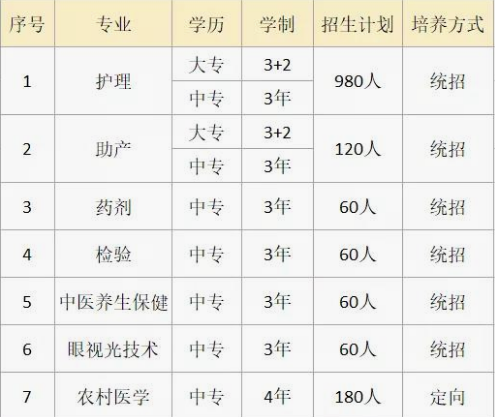 江西省上饶卫生学校招生计划、招生分数