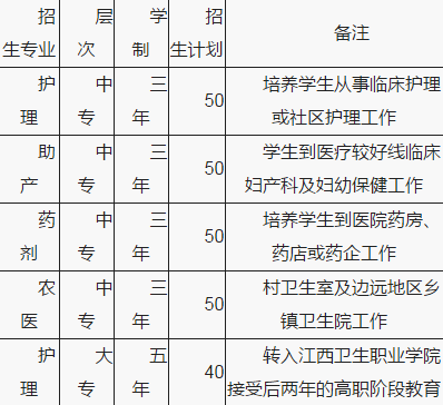 鄱阳卫生学校2019招生简章