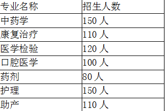 江西赣州卫生学校招生计划、招生人数