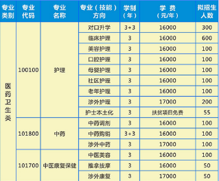 湖南护理学校