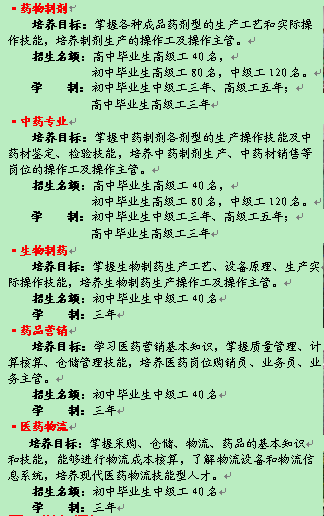 西安利君医药技工学校招生计划、招生分数