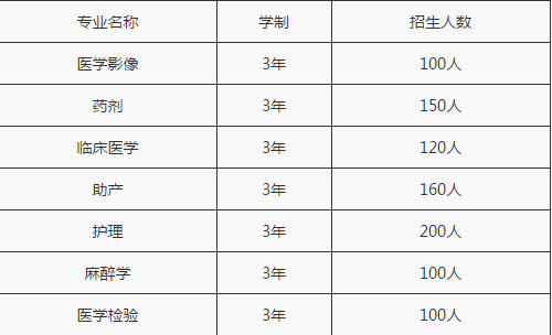 陕西省铜川卫生学校招生计划、招生分数