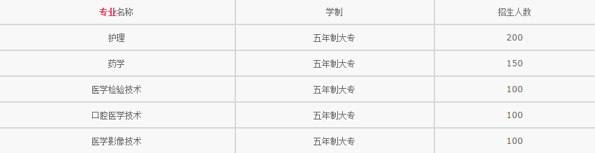 陕西科技卫生学校2019招生简章