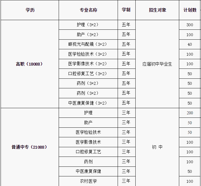 长治卫生学校