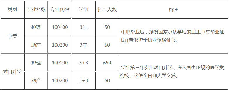 南丁卫校招生计划