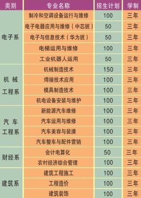 重庆市江南职业学校招生计划