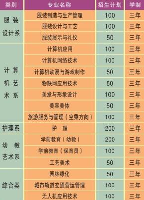 重庆市江南职业学校招生计划