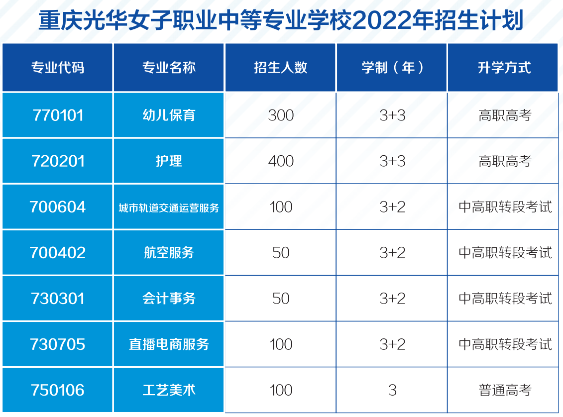 重庆光华女子职业中等专业学校