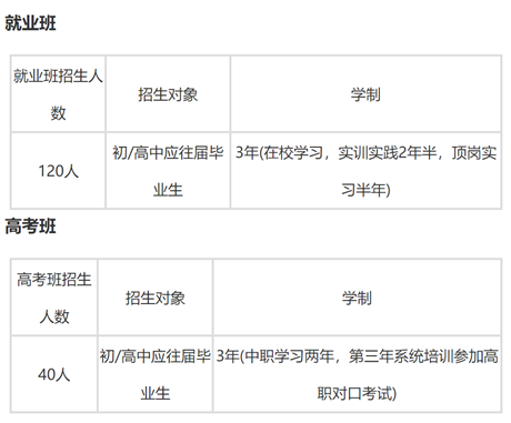 重庆市医药经贸学校2022年招生计划